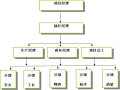 住宅工程土方工程施工方案