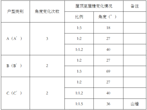 斜度标准对照表图片