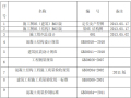 住宅工程混凝土施工方案