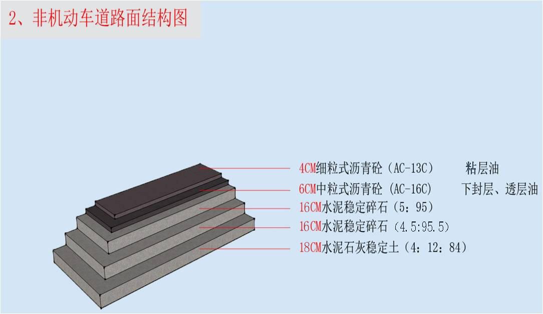 非机动车道路面结构图jpg