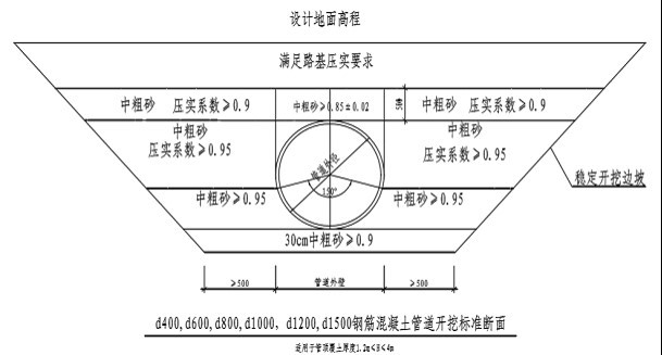 一级公路临时用电施工方案资料下载-南北向城市一级公路施工方案（229页）