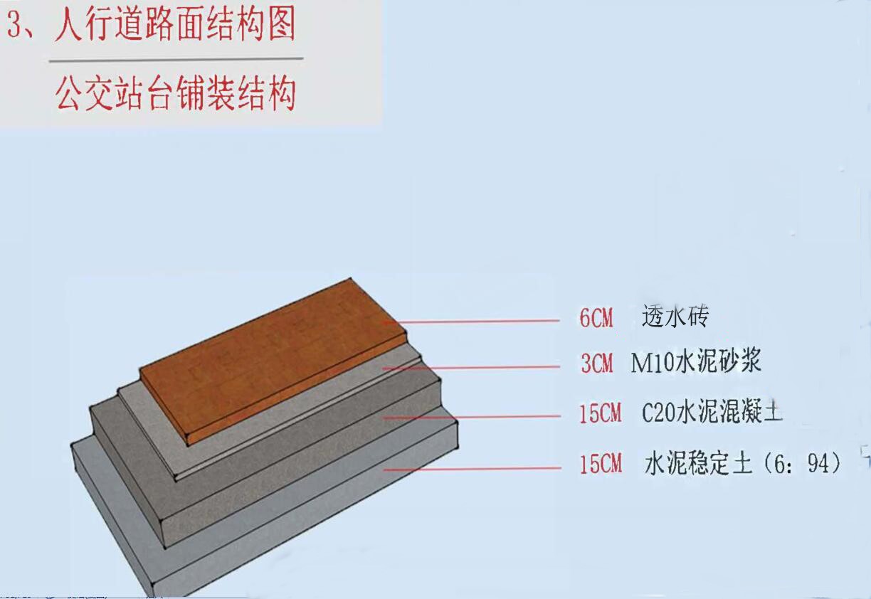 高速公路路面结构层图片