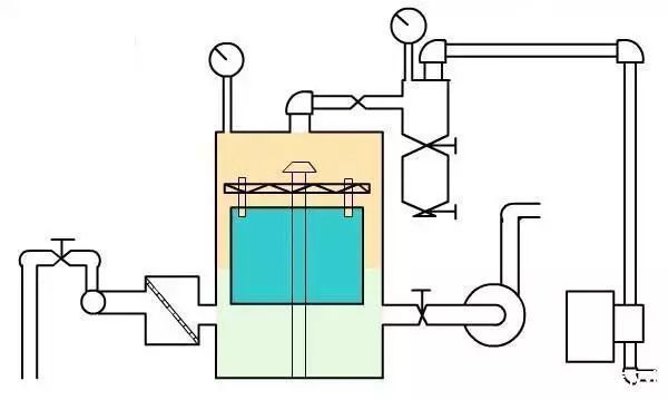 降水周边环境资料下载-基坑降水工程：5大方法、3大因素、5大问题