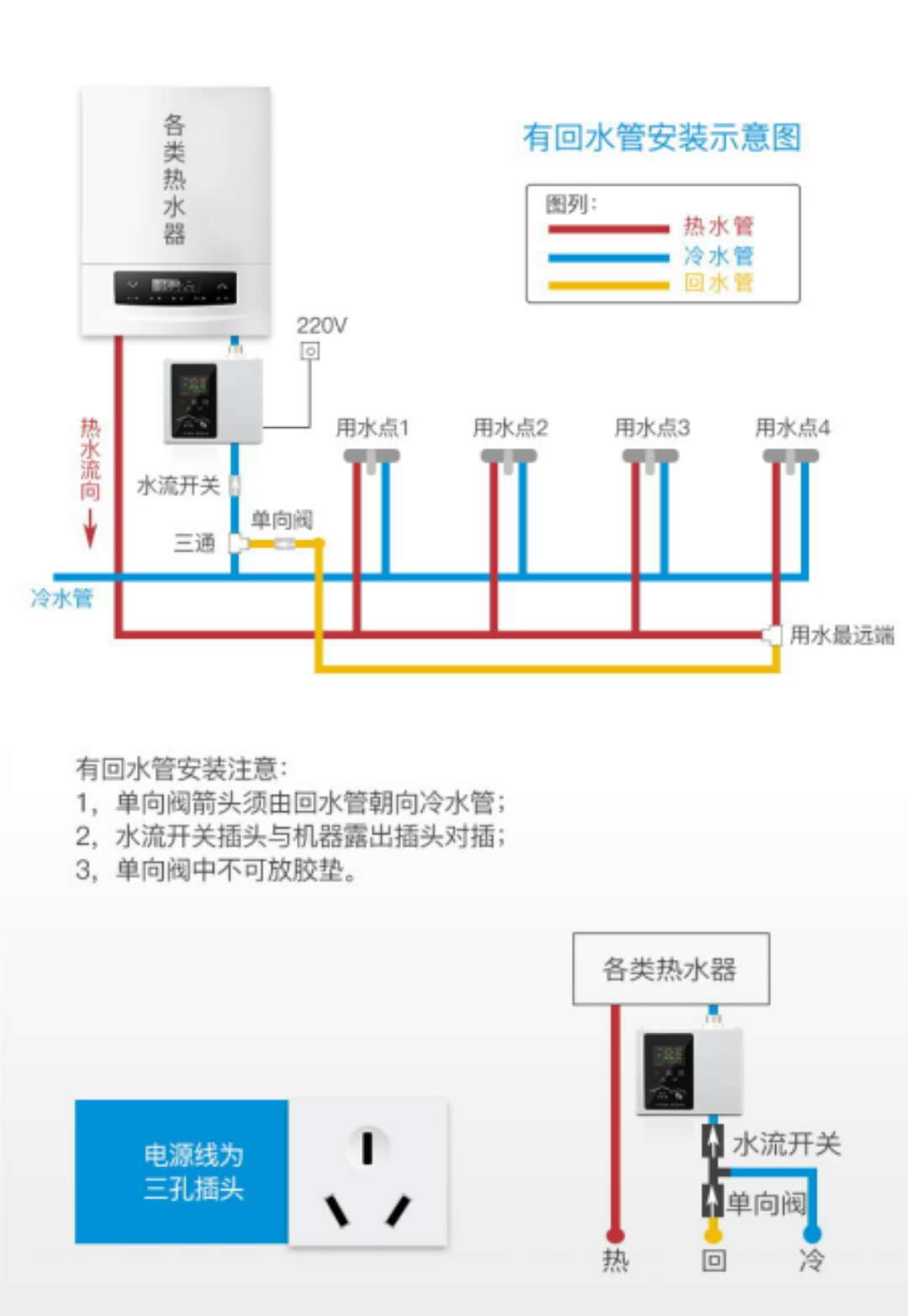 [提问]别墅热水循环(回水管路)的方案疑问,谢谢