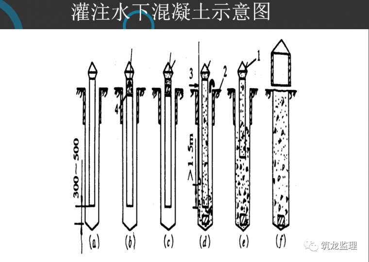 泥漿護壁成孔灌注混凝土的澆築是在水中或泥漿中進行的,故稱為澆築水