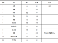 [四川]巴塘大坝工程防洪度汛实施方案2021 