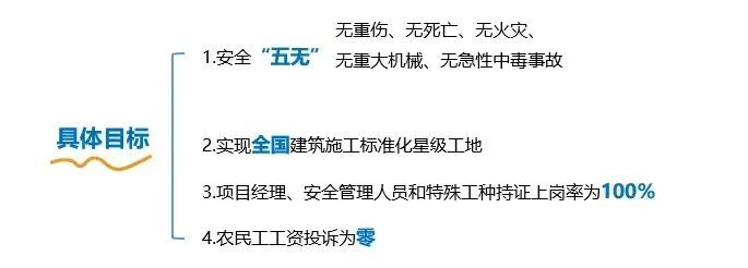 2021安全生产月！20套安全文明资料汇总！_35