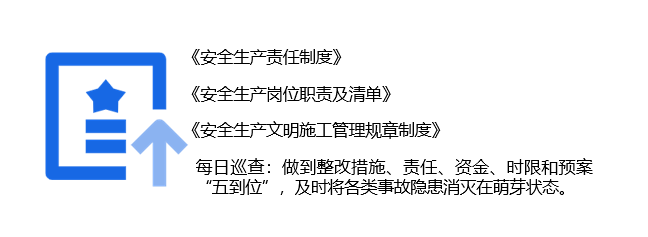 2021安全生产月！20套安全文明资料汇总！_36