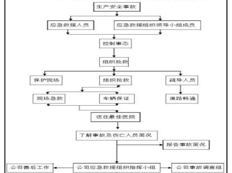 金螳螂安全文明施工手册资料下载-安全文明施工指导手册2020（147p）