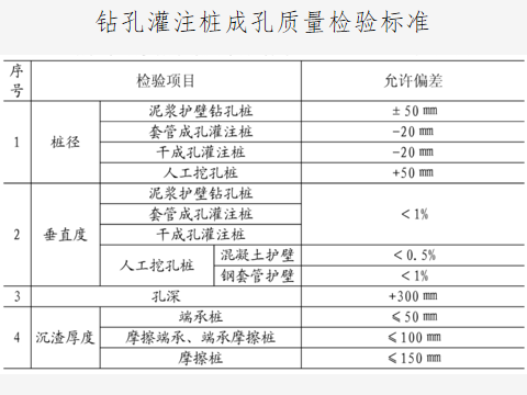 提高桩基成孔检测质量资料下载-超声成孔质量检测技术（43页PPT）