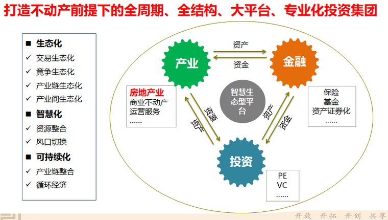 “产业+金融+投资”三轮驱动的发展模式.png