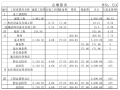 堤防工程造价计算实例课件PPT