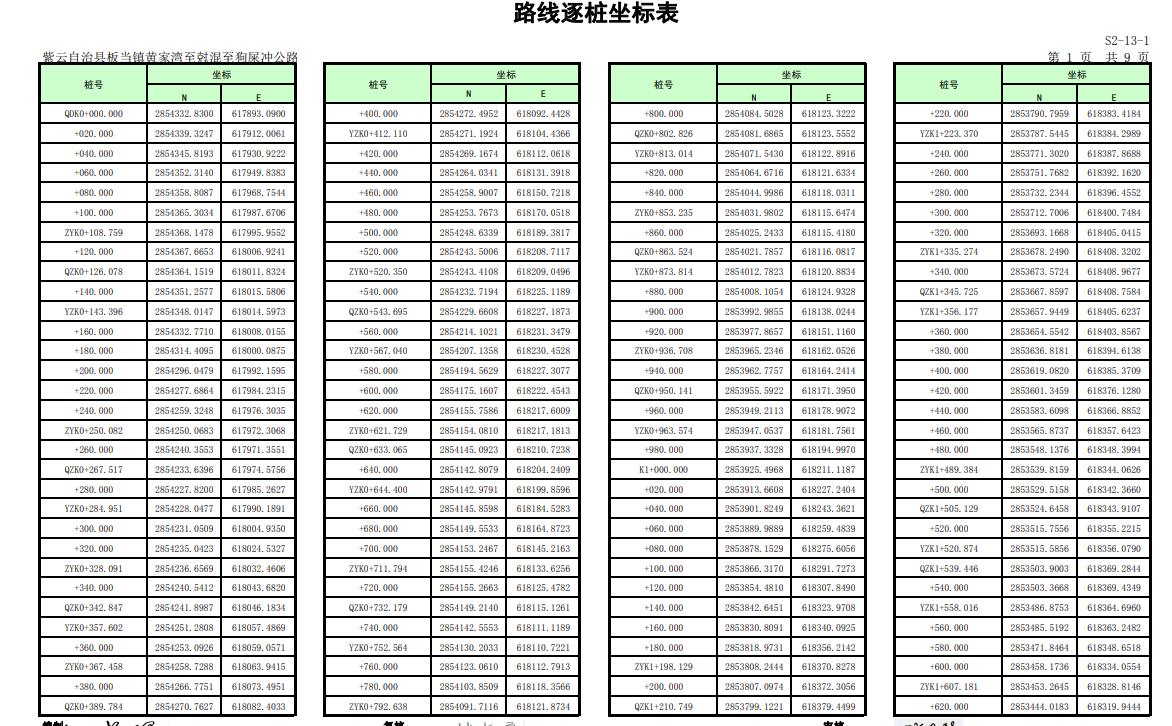 路线逐桩坐标图png