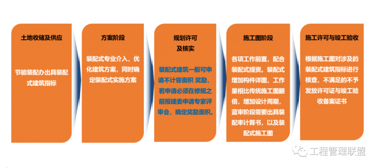 25篇装配式建筑资料,带你深入了解行业热点-装配式建筑各种方案怎么选？一篇文章告诉你_3