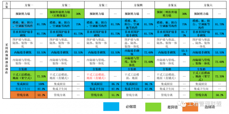 25篇装配式建筑资料,带你深入了解行业热点-装配式建筑各种方案怎么选？一篇文章告诉你_5