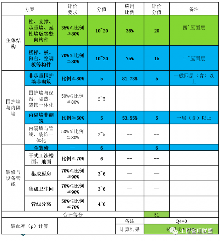 25篇装配式建筑资料,带你深入了解行业热点-装配式建筑各种方案怎么选？一篇文章告诉你_7