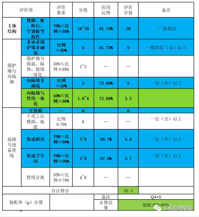 25篇装配式建筑资料,带你深入了解行业热点-装配式建筑各种方案怎么选？一篇文章告诉你_9