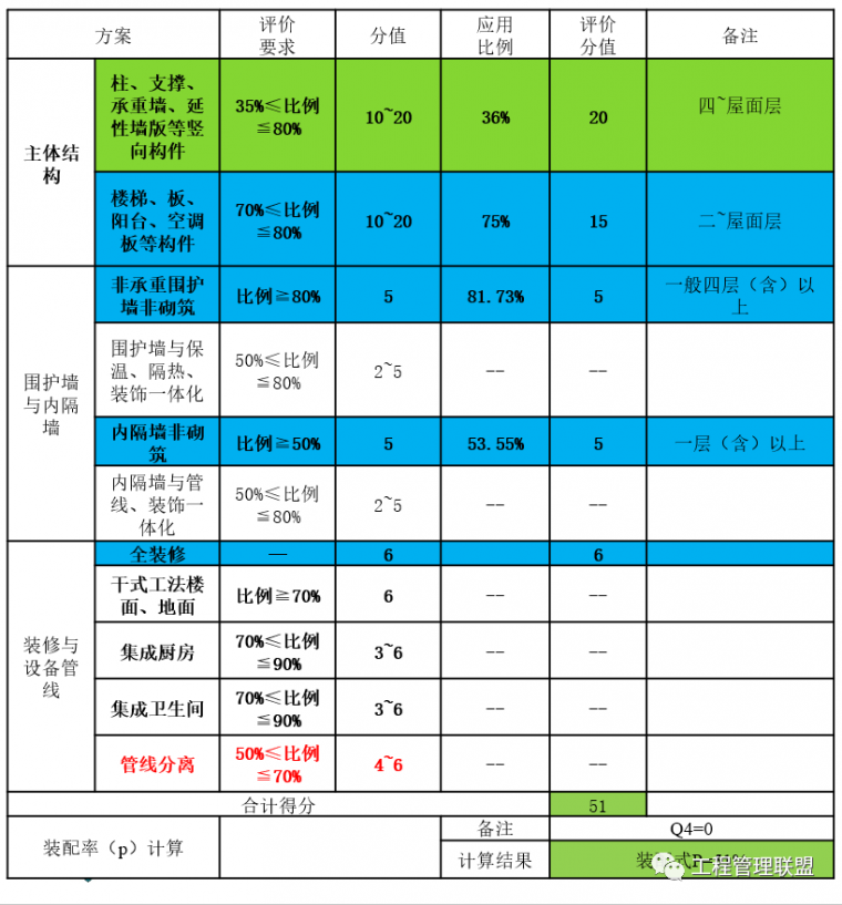 25篇装配式建筑资料,带你深入了解行业热点-装配式建筑各种方案怎么选？一篇文章告诉你_10