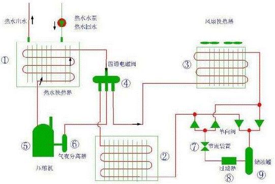 工地空气能热水器资料下载-空气源热泵二联供与三联供的工作原理区别！