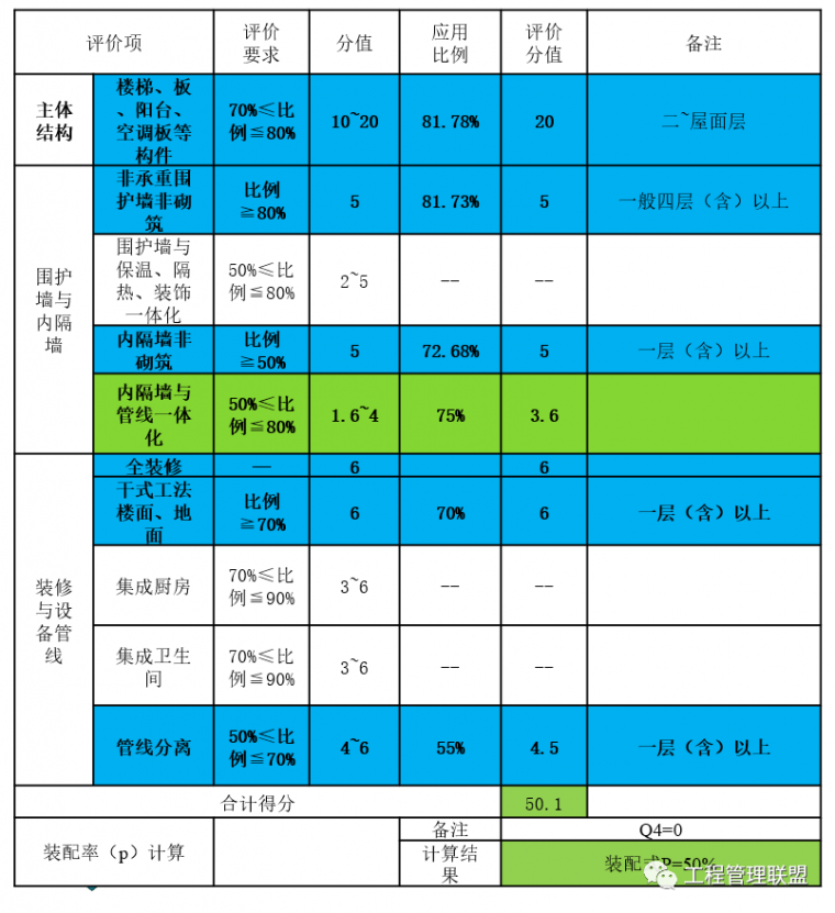 25篇装配式建筑资料,带你深入了解行业热点-装配式建筑各种方案怎么选？一篇文章告诉你_11