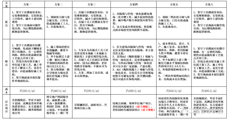 25篇装配式建筑资料,带你深入了解行业热点-装配式建筑各种方案怎么选？一篇文章告诉你_13