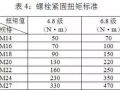 螺栓、螺母、垫片使用规范介绍！