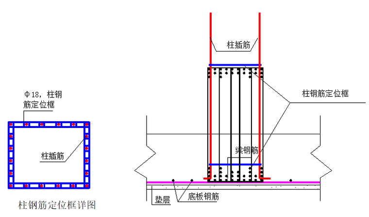 高层框筒结构住宅小区施工组织设计