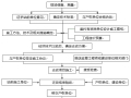 铁道工程技术（桥隧维修与养护）毕业设计