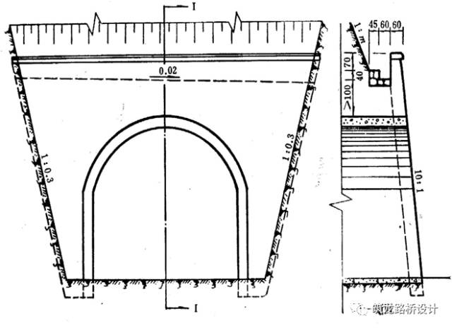 是最常使用的洞门型式一,端墙式洞门端墙式洞门,翼墙式洞门,环框式
