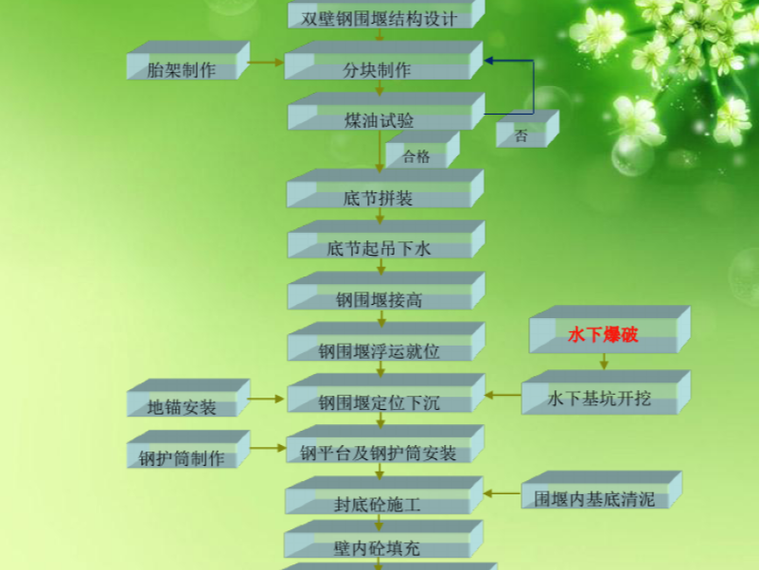 围堰施工培训资料下载-水下岩层中大直径钢围堰施工优秀课件