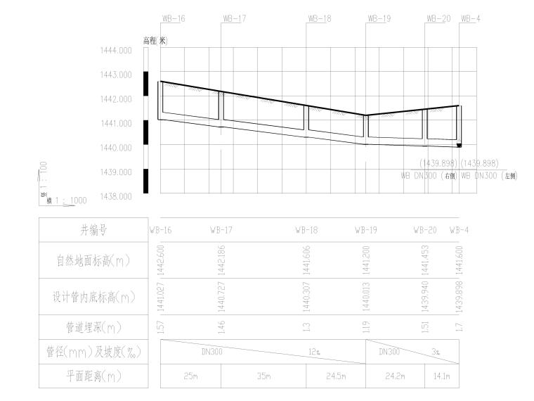 平流池施工图资料下载-[贵州]某污水处理工程施工图(含招标文件)