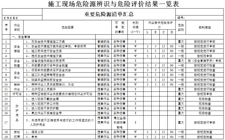 施工现场危险源辨识与危险评价结果一览表.png