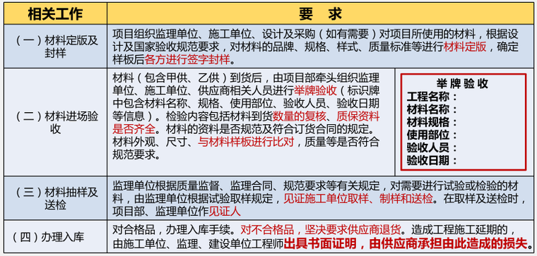 材料进场验收管理制度.png