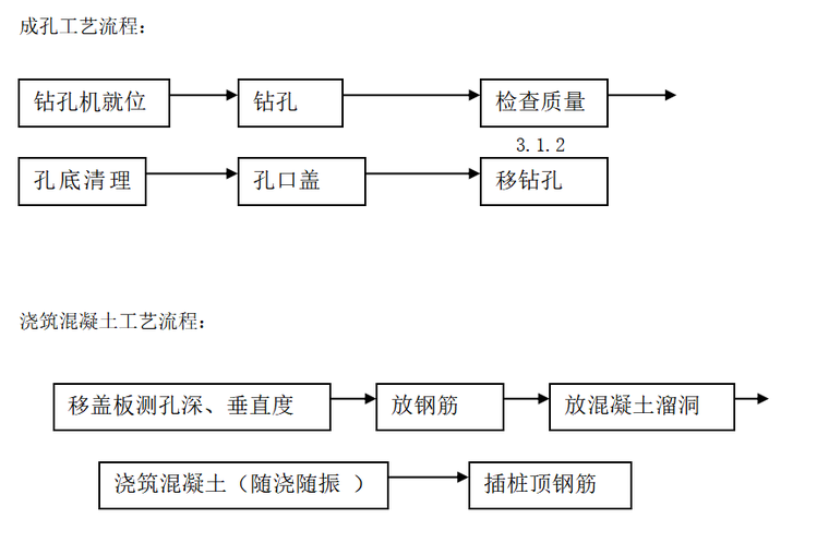 建筑工程螺旋钻孔灌注桩施工工艺 5p word