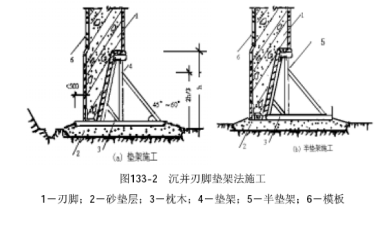 建筑工程沉井和沉箱工程施工工艺标准