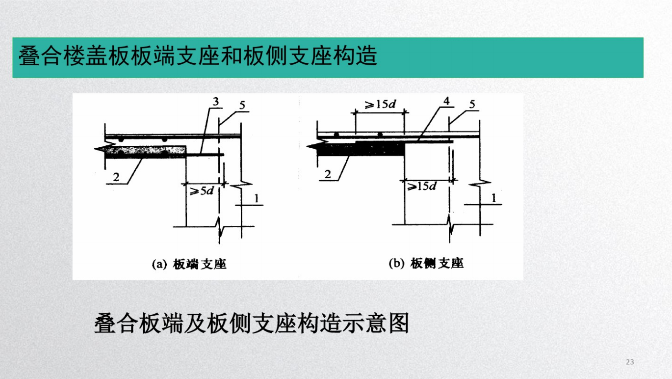 装配式混凝土建筑构造与识图课件(65页)