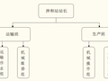 高速公路沥青站建设方案13页word