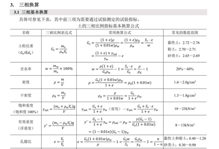 注册岩土考试快速答题手册