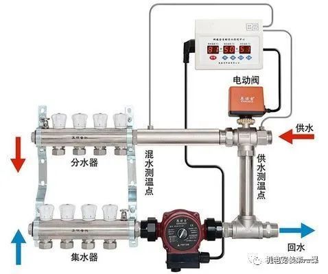 屏蔽泵原理资料下载-地暖混水系统安装应用及工作原理！