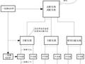 施工现场配电里三级配电、二级漏电保护系统