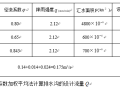 一级公路路基路面排水工程综合设计