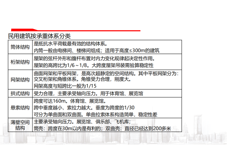 民用建筑按承重体系分类.png