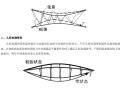 3D3S空间非线性分析系统模块使用手册(58P)