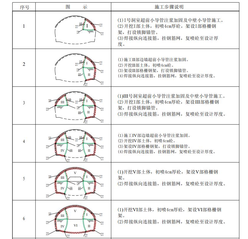 中隔壁导坑法示意图图片