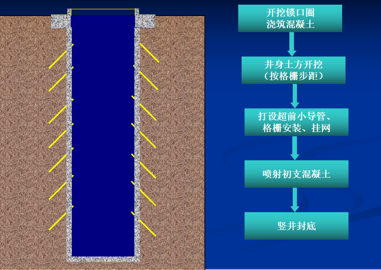 北京地铁隧道暗挖资料下载-[中铁]北京地铁6号线主要施工方案汇报44P