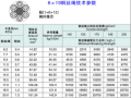 汽车吊起重吊装安全知识