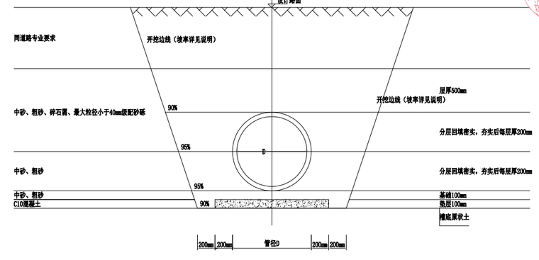 管基及沟槽开挖回填.png