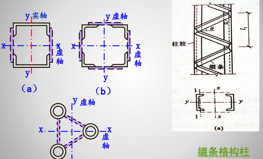 structured regularity图片