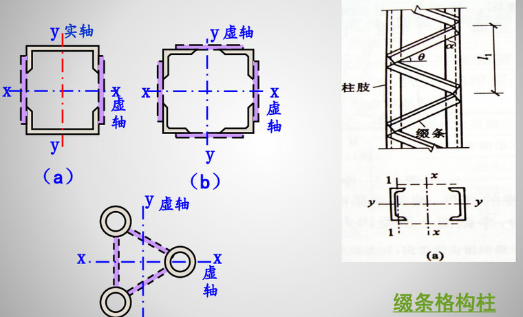 格构式构件截面形式.jpg