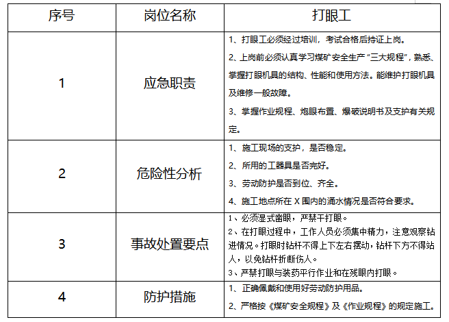 安全事故崗位應急處置卡34頁